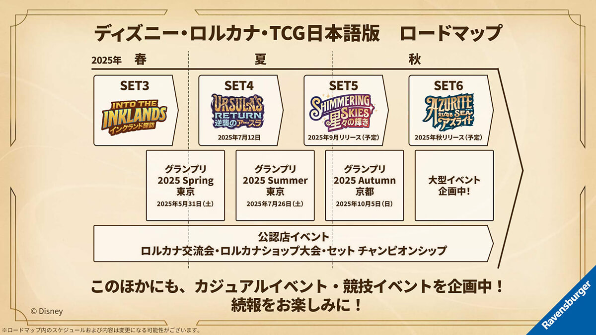 ロードマップ