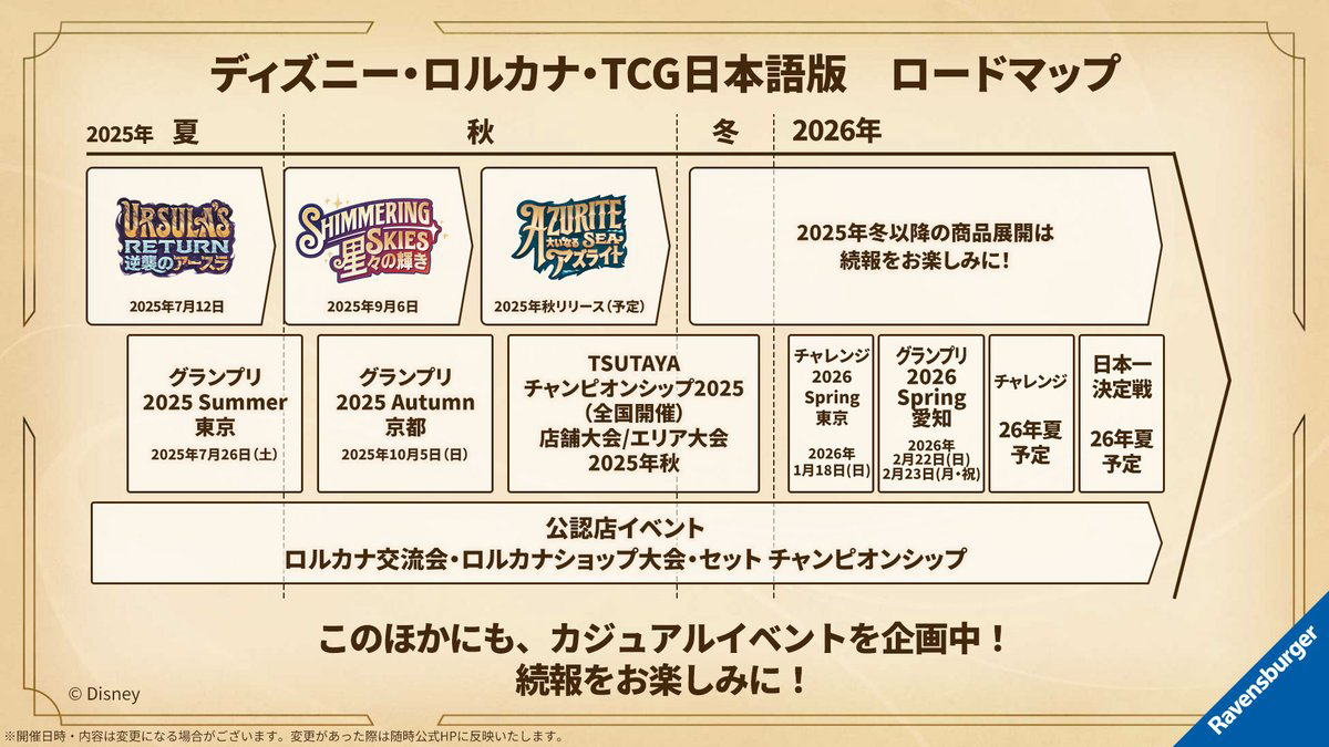 ロードマップ