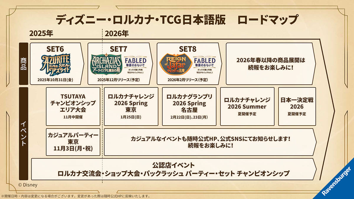 ロードマップまとめ