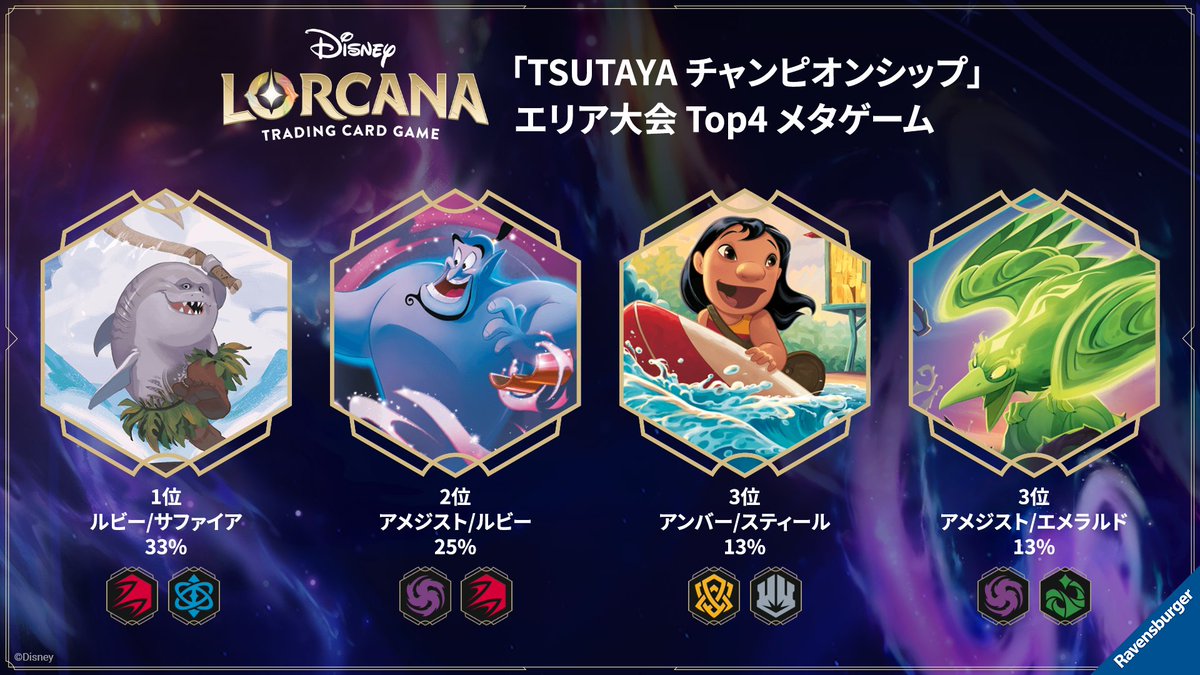 ロルカナTSUTAYAチャンピオンシップエリア大会メタゲームTOP4デッキ