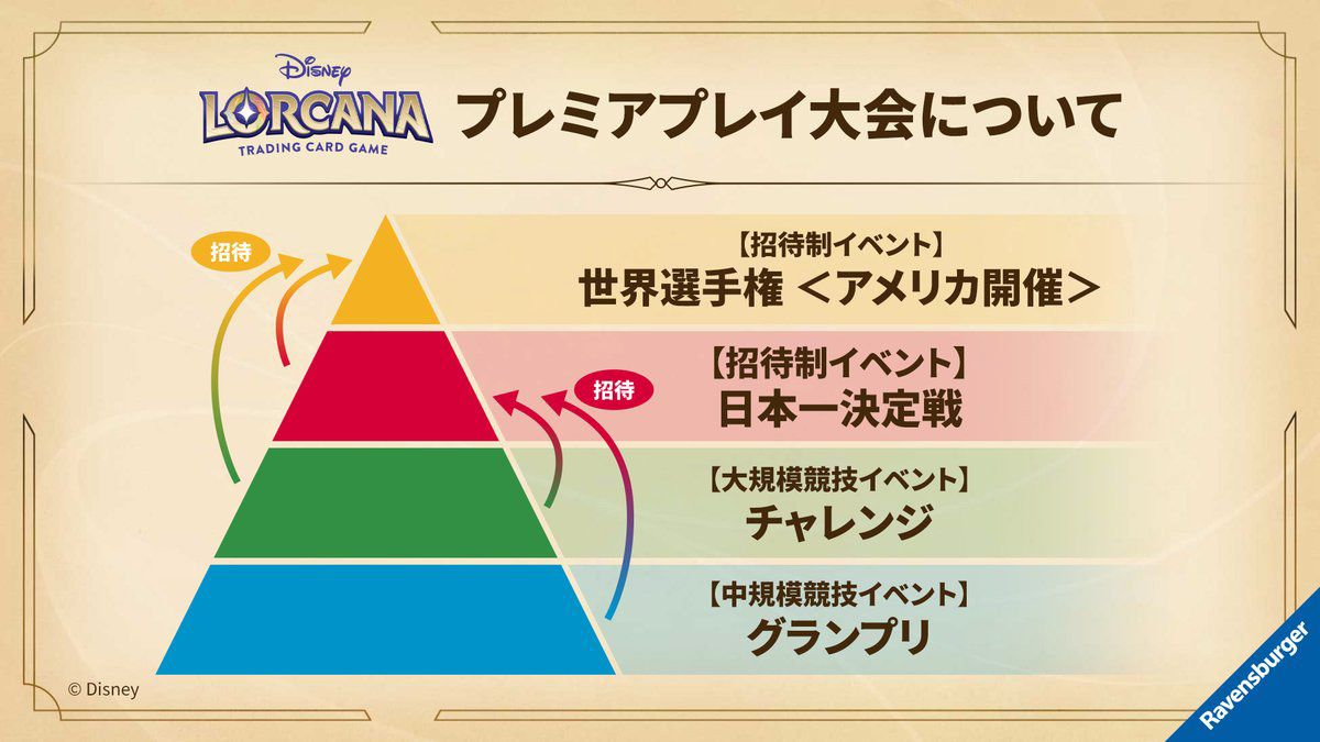 プレミアプレイ大会