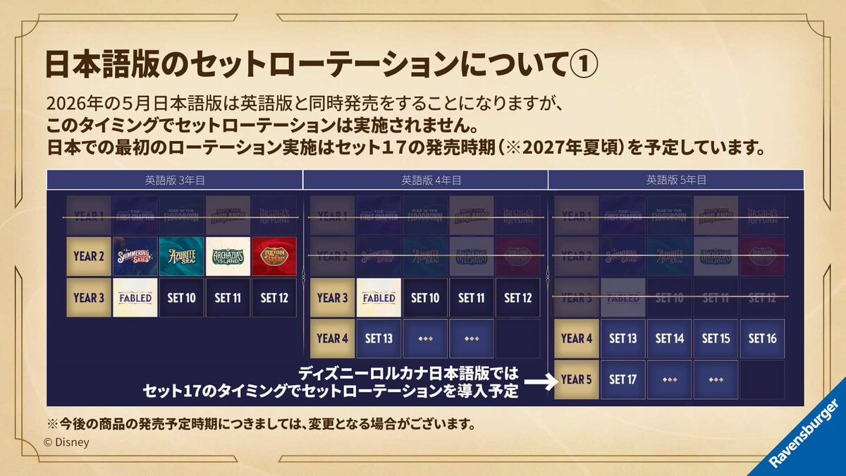 セットローテーションについてのお知らせ