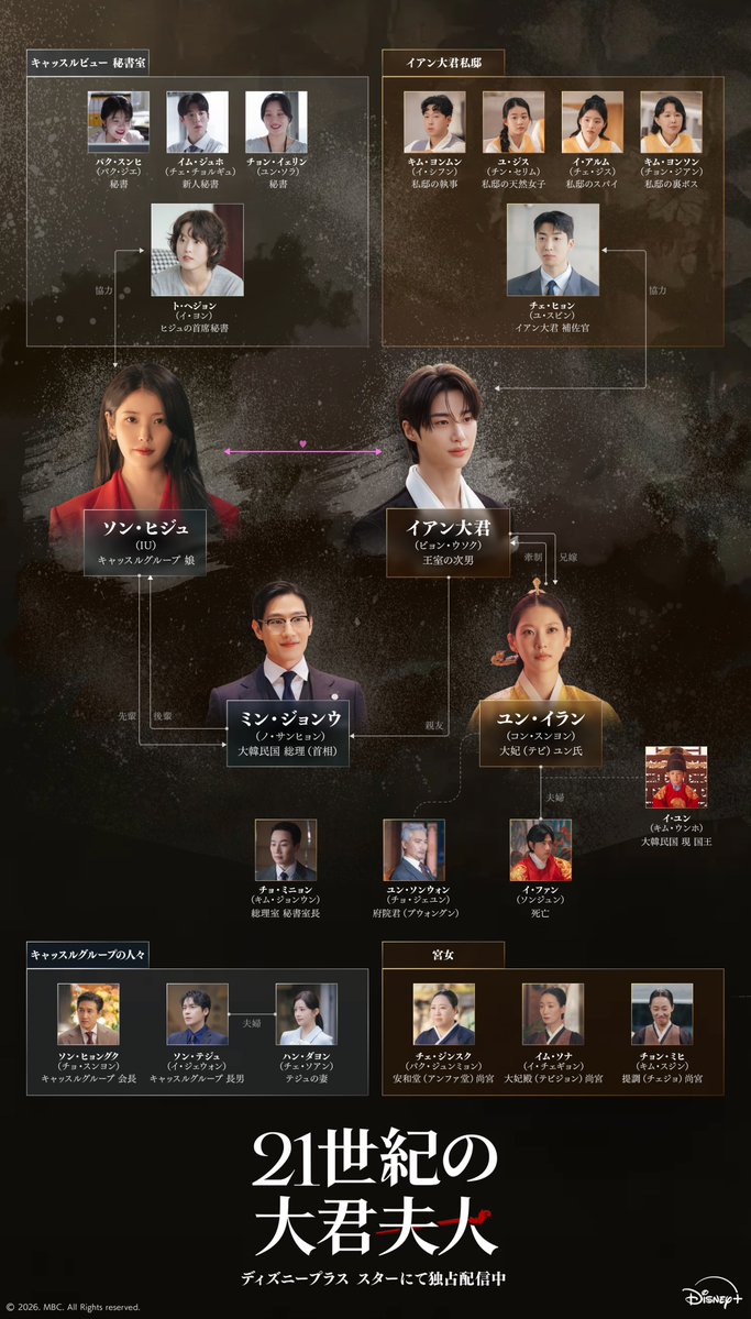 『21世紀の大君夫人』登場人物相関図