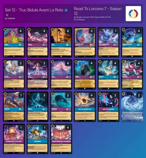 Wilds Unknown Set Championship 米国2大会とフランス大会の結果が公開 Wilds Unknown Set Championship 米国2大会とフランス大会の結果が公開