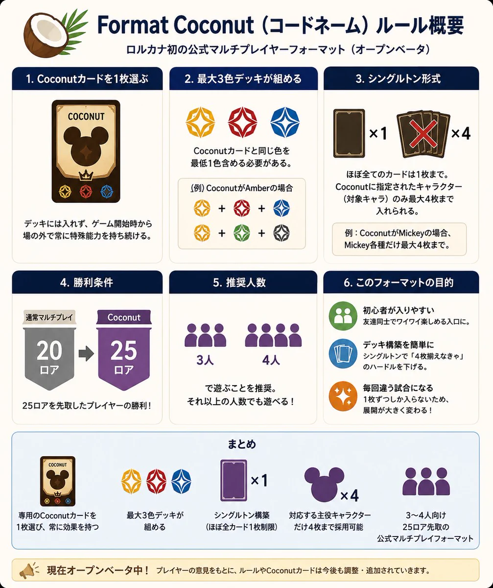 「Format Coconut」オープンベータ発表 Gen ConとCompanionアプリでテスト開始